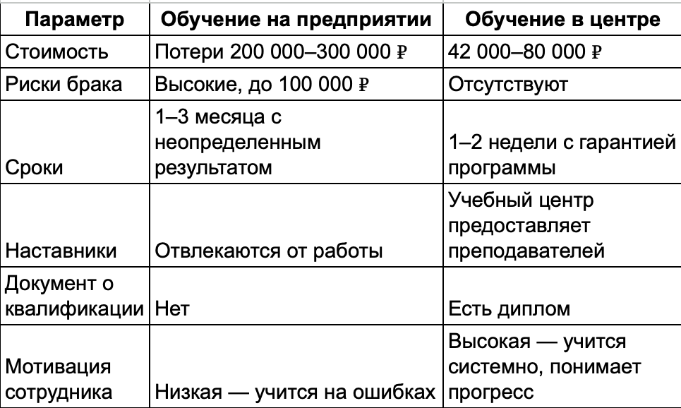 Сравнение.png